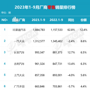 ܇(ch)S(chng)N(xio)TOP 10tȁ@(sh)(j)bbI(lng)