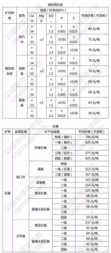  非金属矿应用 方解石 行情资讯  日前,湖北省发布矿产品销售价格